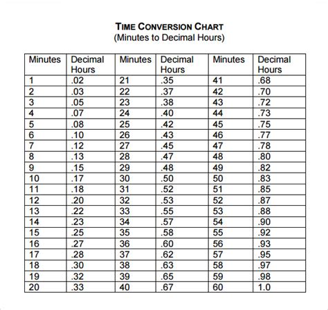 26000 Seconds to Hours: Converting Time Like a Pro