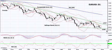 26000 eur in usd: A Comprehensive Analysis