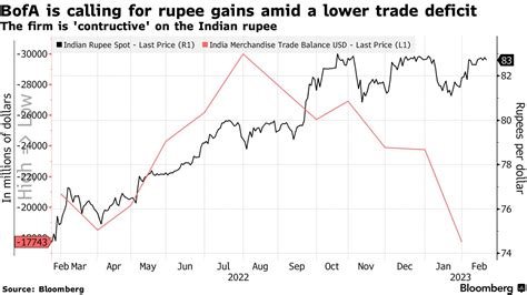 26000 rupees in dollars