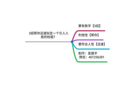 2604 個引人入勝的標題