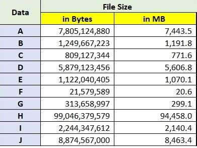 26042.4 MB to GB: Converting Massive File Sizes Effortlessly