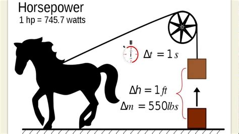 260kW to HP: Unveiling the Power Equivalence