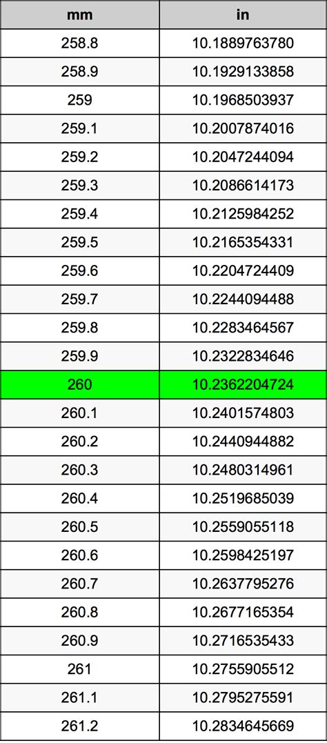 260mm to m: A Comprehensive Guide