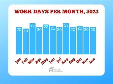 261 Working Days in 2023 - A Comprehensive Overview