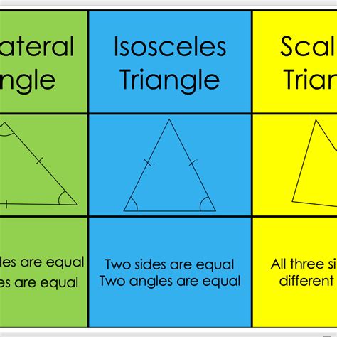 263 - 200: Exploring the Versatility of 2-6-3 Triangles