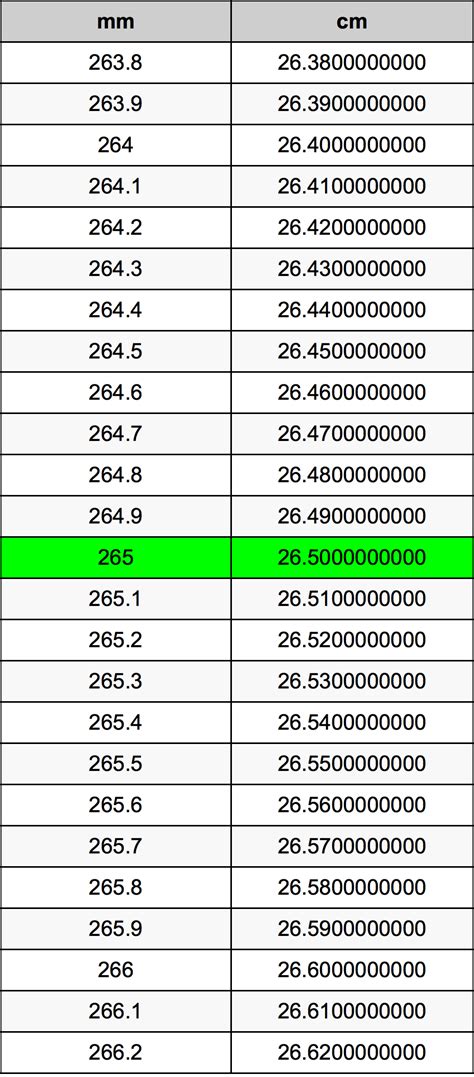 265 mm to cm: A Comprehensive Guide