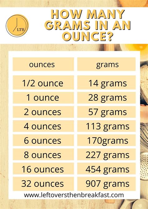 266 grams to ounces