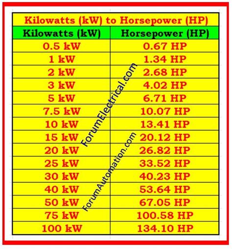 267 Kilowatts to Horsepower: Unveiling the Engineering Behind the Conversion