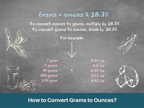 267 grams to ounces