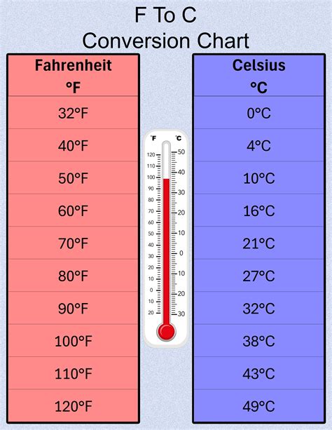 26c To F Conversion Chart