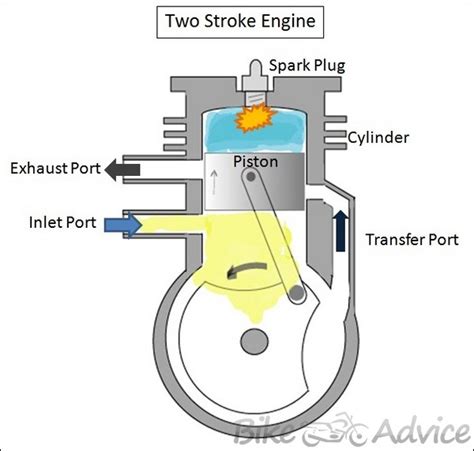 26cc 2 cycle engine repair manual pdf Reader