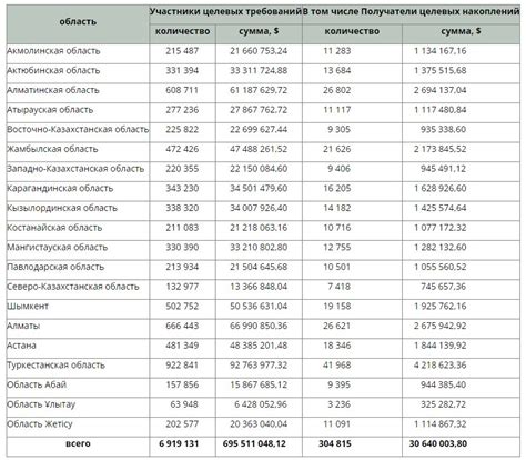 27,8 млн долларов США