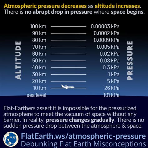 27 Atm to Torr: Unlocking Atmospheric Pressure and Vacuum Dynamics