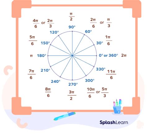 270 Degrees to Radians: An In-Depth Guide