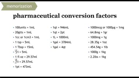 270 mg to g: The Essential Conversion for Pharmaceutical Calculations