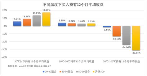 2700入场能赚多少？