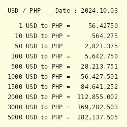 2700 PHP to USD: A Comprehensive Guide to Currency Conversion