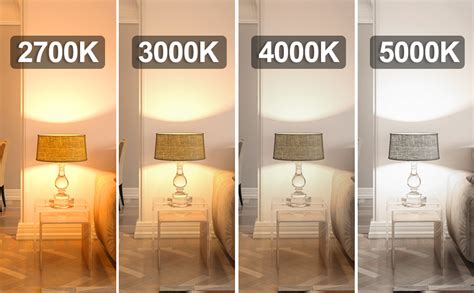 2700K vs 3000K vs 4000K vs 5000K: Choosing the Right LED Color Temperature for Your Lighting Needs