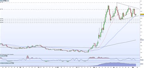 271 MXN to USD: A Comprehensive Guide