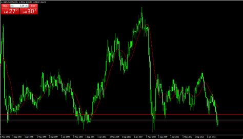 272 GBP to USD: A Comprehensive Analysis