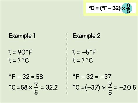 273.15 K to C: A Comprehensive Conversion Guide