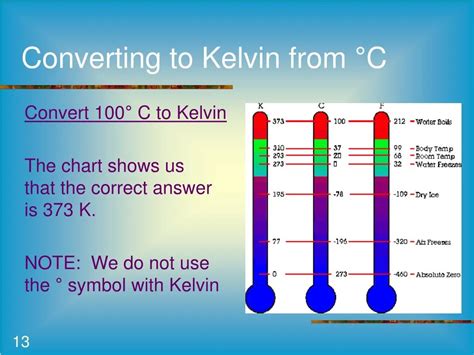 273.15 Kelvin to Celsius: A Comprehensive Guide