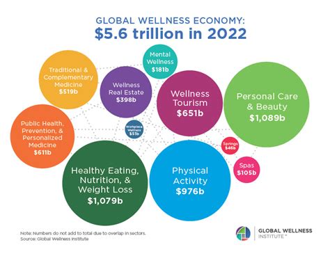 273.15k: Unlocking the Potential of the Health and Wellness Industry