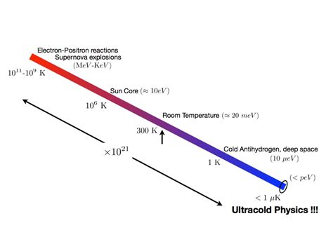 274.15 Kelvin: Unlocking the Mysteries of Ultra-Cold Temperatures