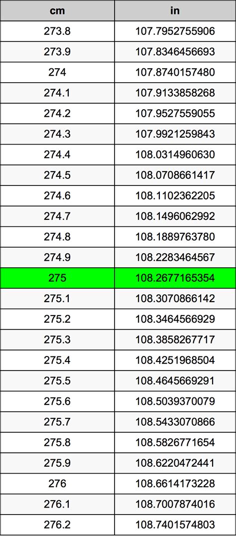 275 cm to inches