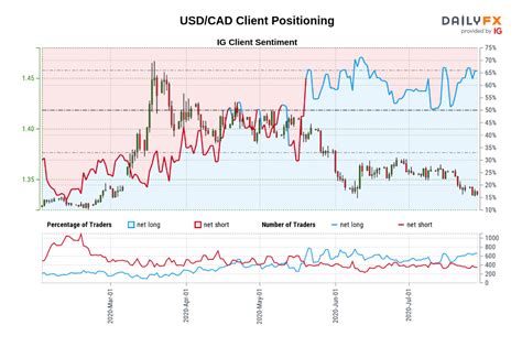 278 CAD to USD: A Comprehensive Analysis