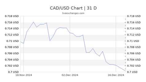 278 cad to usd