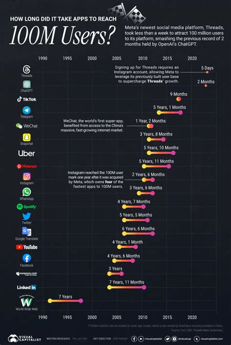 28 million users