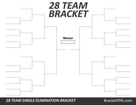 28 teams