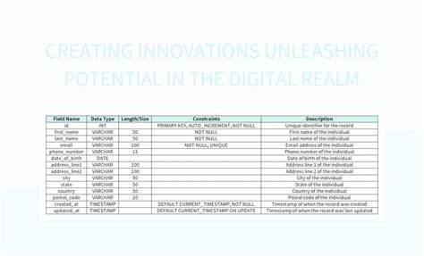 28.35 Grams of Innovation: Unleashing the Potential of One Ounce