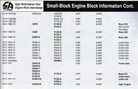 283 small block chevy engine codes pdf PDF