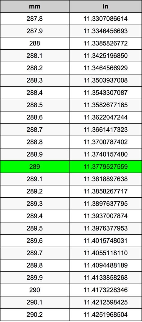 289mm in cm