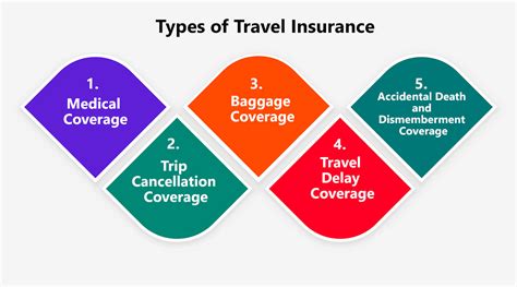 29 Ultimate Travelers Insurance Quotes to Protect Your Trips