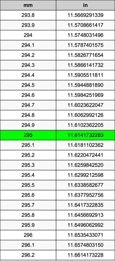 295 mm to inches