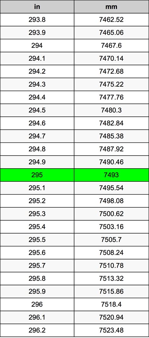 295mm to Inch: Convert with Precision in a Snap