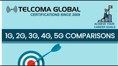 2G vs. 4G: 2025 Conversion Guide