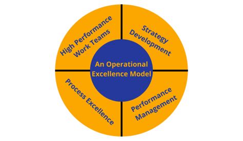 2act: The Catalyst for Unlocking Operational Excellence