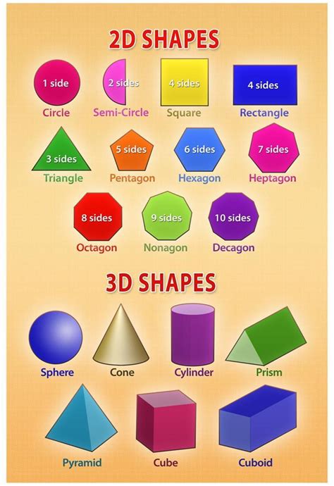 2d And 3d Shapes Chart