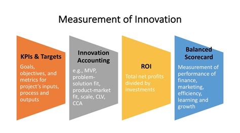 2ft 7.3mm: The Measure of Innovation