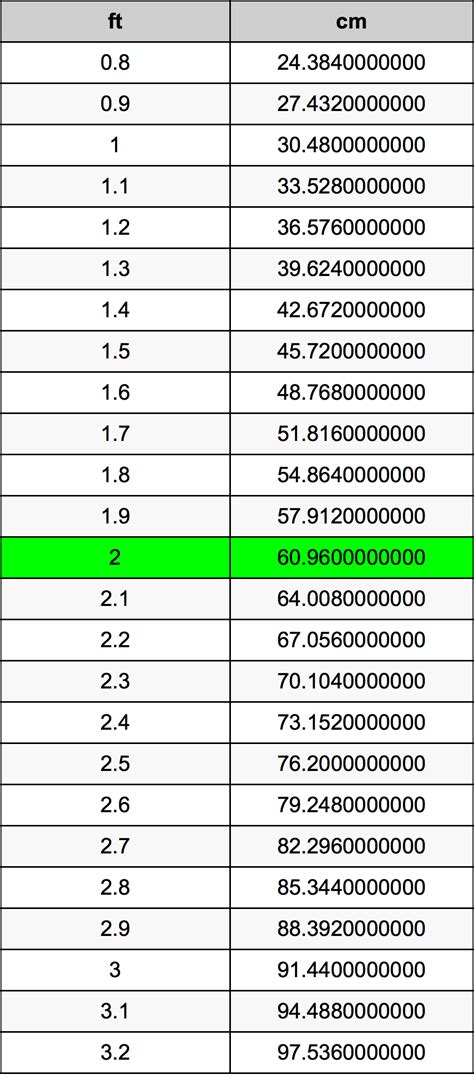 2ft in centimeters