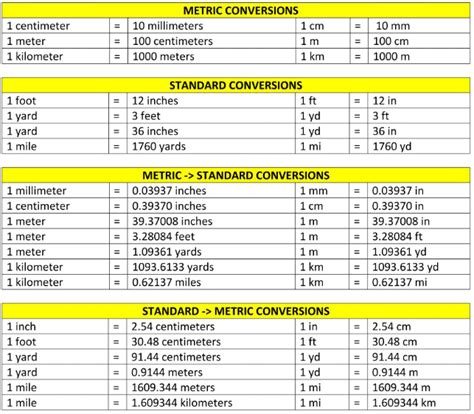 2ft to Meter: A Comprehensive Guide to Conversion