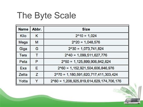 2gb in byte