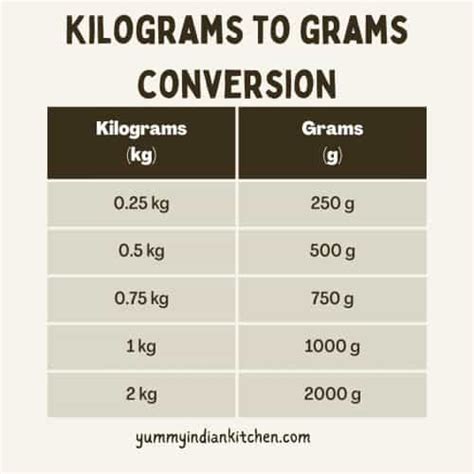 2kg to g