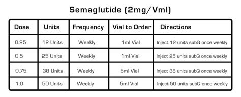 2mg Is How Many Units