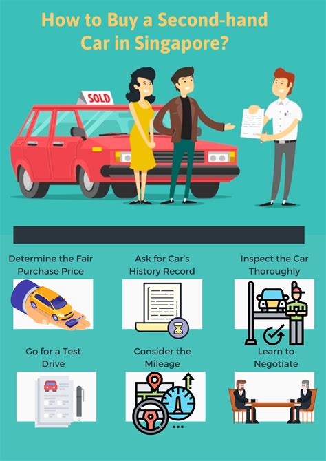 2nd Hand Car Singapore: The Ultimate Guide for Buying and Selling