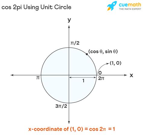 2pi/1